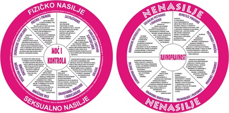 Точак насиља